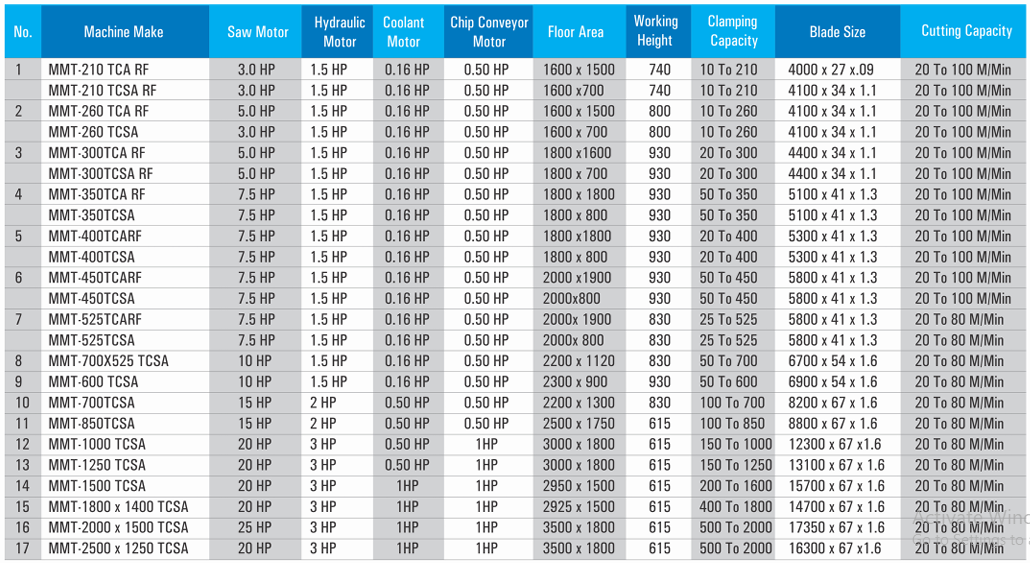 Technical Specifications